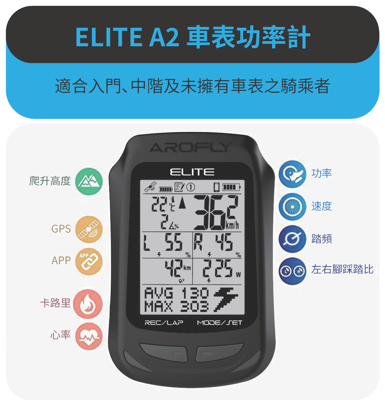 ELITE A2 產品本圖